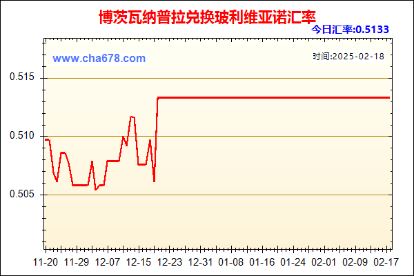 博茨瓦纳普拉兑人民币汇率走势图