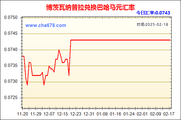 博茨瓦纳普拉兑人民币汇率走势图