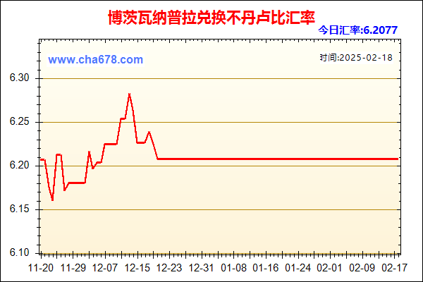 博茨瓦纳普拉兑人民币汇率走势图