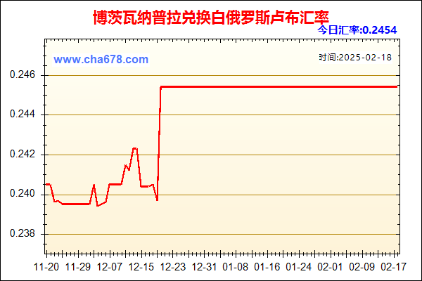 博茨瓦纳普拉兑人民币汇率走势图