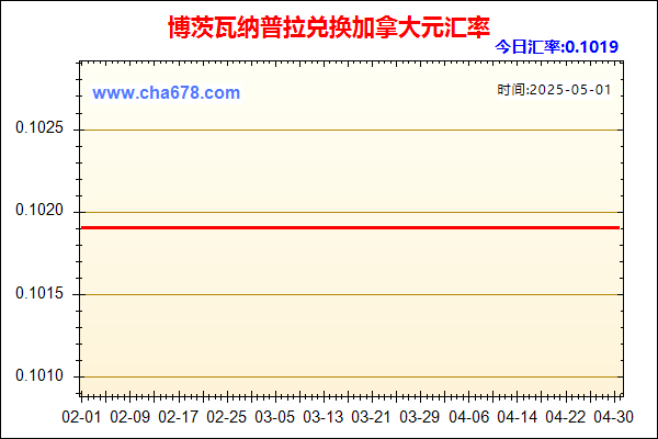 博茨瓦纳普拉兑人民币汇率走势图