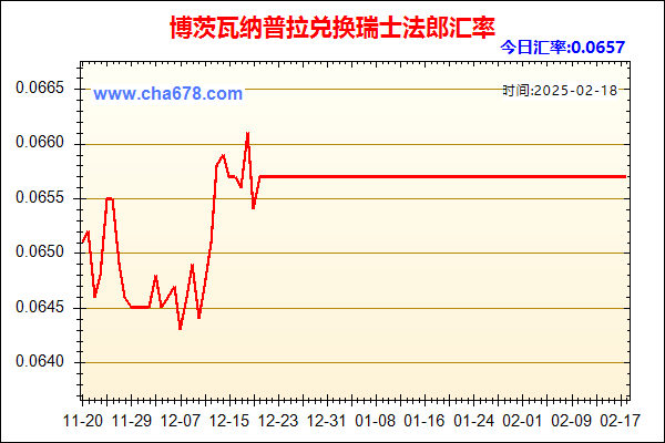 博茨瓦纳普拉兑人民币汇率走势图