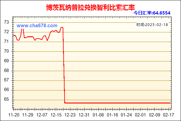 博茨瓦纳普拉兑人民币汇率走势图