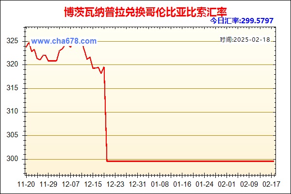 博茨瓦纳普拉兑人民币汇率走势图