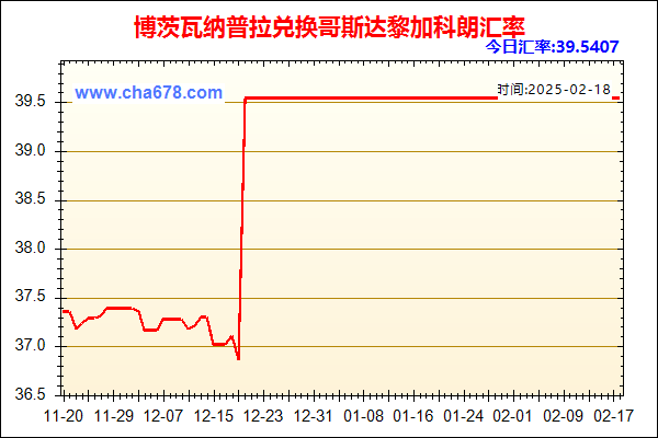 博茨瓦纳普拉兑人民币汇率走势图