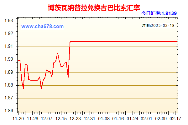 博茨瓦纳普拉兑人民币汇率走势图