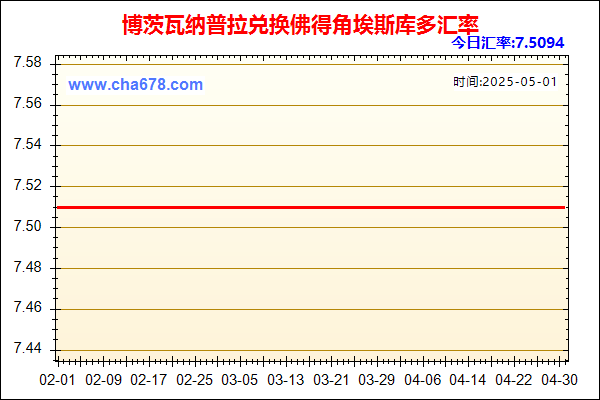 博茨瓦纳普拉兑人民币汇率走势图