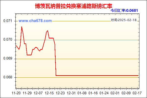 博茨瓦纳普拉兑人民币汇率走势图