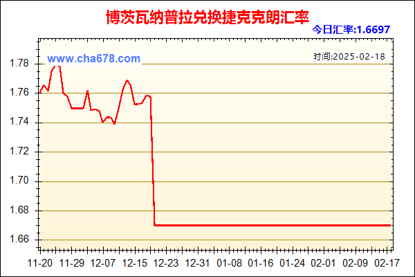 博茨瓦纳普拉兑人民币汇率走势图