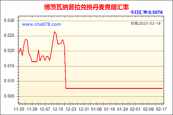 博茨瓦纳普拉兑人民币汇率走势图