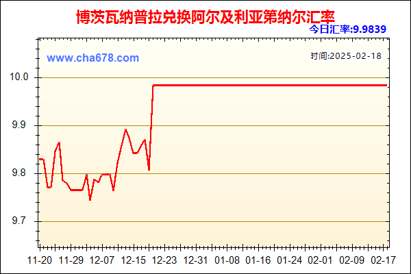 博茨瓦纳普拉兑人民币汇率走势图