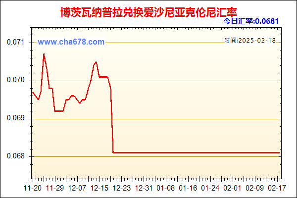 博茨瓦纳普拉兑人民币汇率走势图