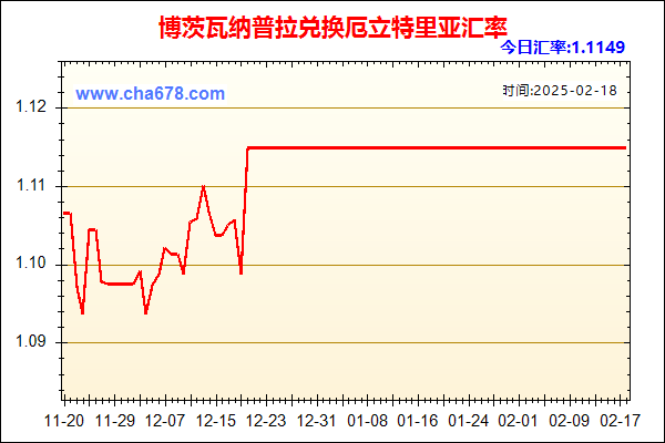 博茨瓦纳普拉兑人民币汇率走势图