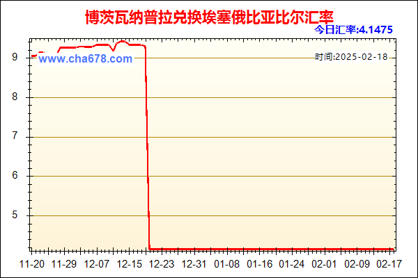 博茨瓦纳普拉兑人民币汇率走势图