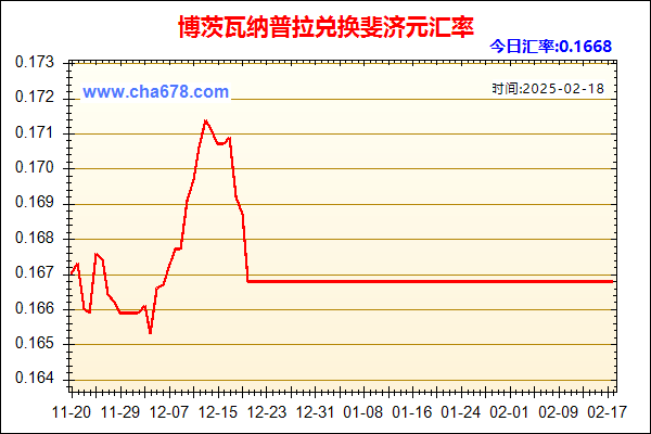 博茨瓦纳普拉兑人民币汇率走势图