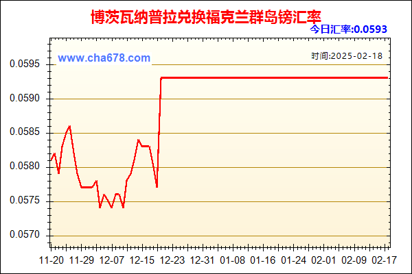 博茨瓦纳普拉兑人民币汇率走势图