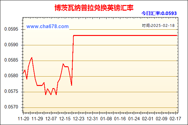 博茨瓦纳普拉兑人民币汇率走势图