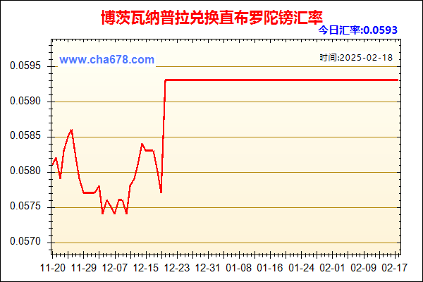 博茨瓦纳普拉兑人民币汇率走势图