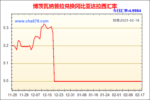 博茨瓦纳普拉兑人民币汇率走势图