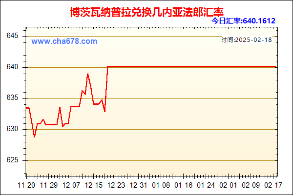 博茨瓦纳普拉兑人民币汇率走势图