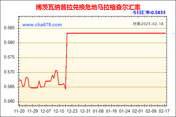 博茨瓦纳普拉兑人民币汇率走势图