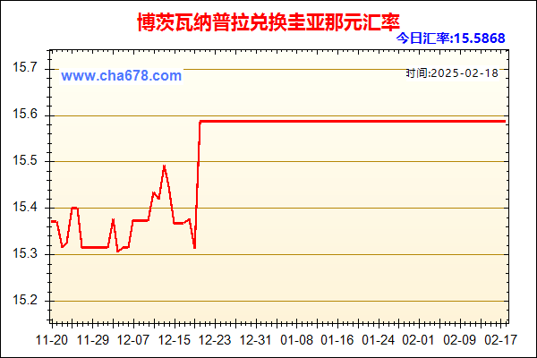 博茨瓦纳普拉兑人民币汇率走势图