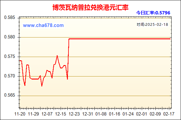 博茨瓦纳普拉兑人民币汇率走势图