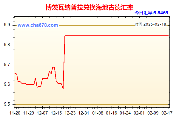 博茨瓦纳普拉兑人民币汇率走势图