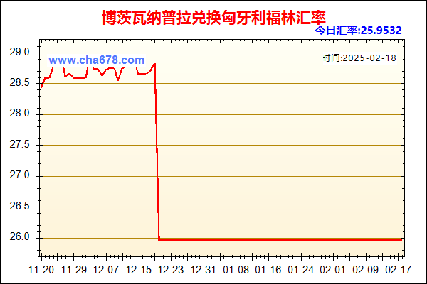 博茨瓦纳普拉兑人民币汇率走势图