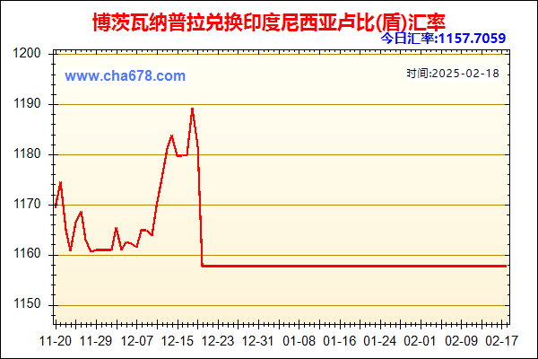 博茨瓦纳普拉兑人民币汇率走势图