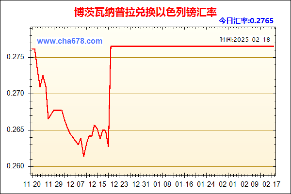 博茨瓦纳普拉兑人民币汇率走势图