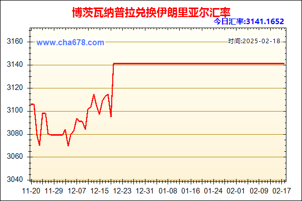 博茨瓦纳普拉兑人民币汇率走势图