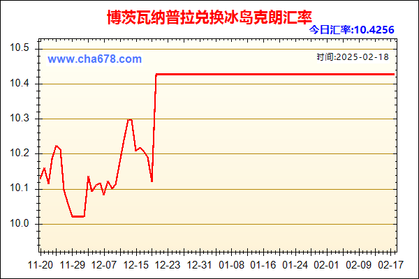 博茨瓦纳普拉兑人民币汇率走势图