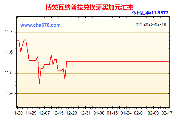 博茨瓦纳普拉兑人民币汇率走势图