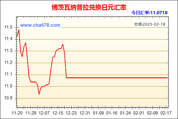 博茨瓦纳普拉兑人民币汇率走势图