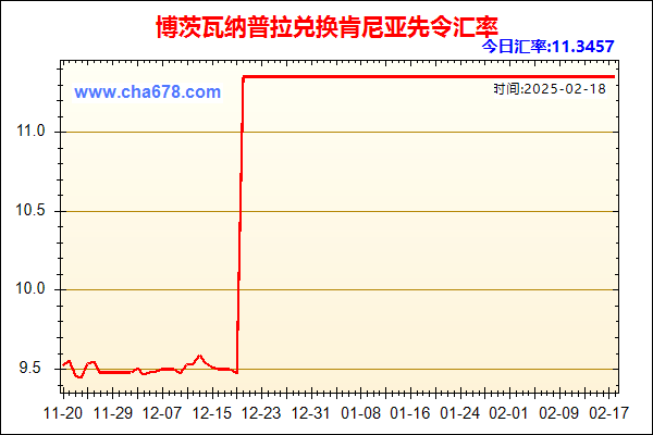 博茨瓦纳普拉兑人民币汇率走势图