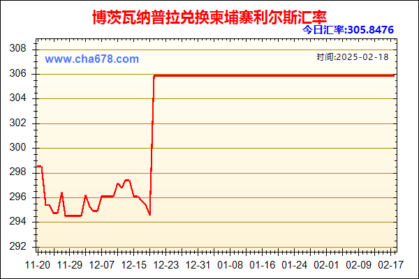 博茨瓦纳普拉兑人民币汇率走势图