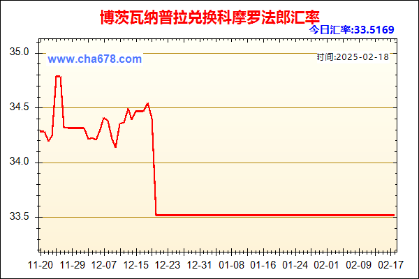 博茨瓦纳普拉兑人民币汇率走势图