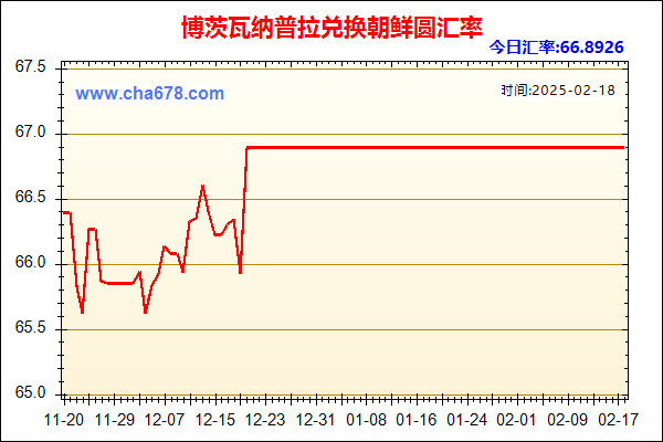 博茨瓦纳普拉兑人民币汇率走势图