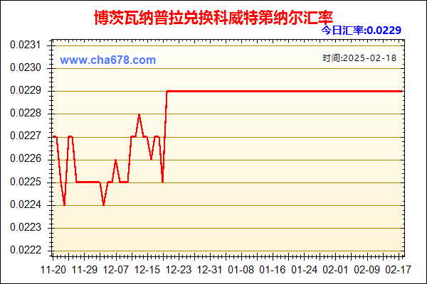 博茨瓦纳普拉兑人民币汇率走势图