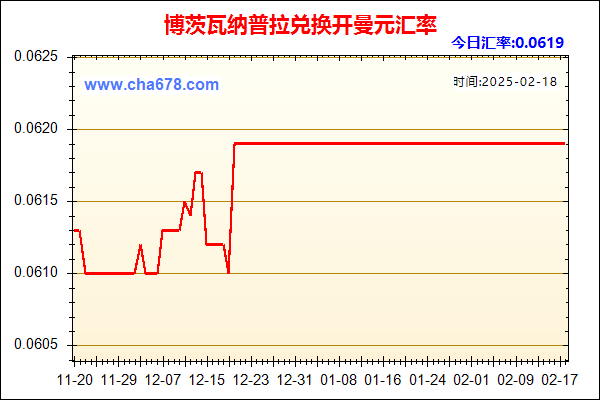 博茨瓦纳普拉兑人民币汇率走势图