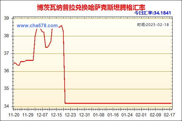 博茨瓦纳普拉兑人民币汇率走势图