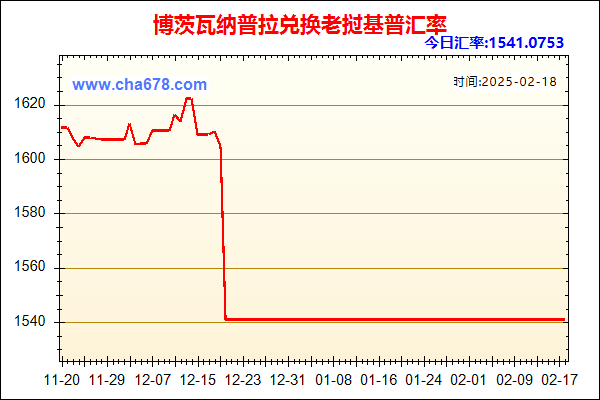 博茨瓦纳普拉兑人民币汇率走势图