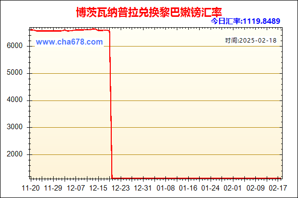 博茨瓦纳普拉兑人民币汇率走势图