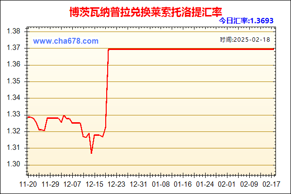 博茨瓦纳普拉兑人民币汇率走势图