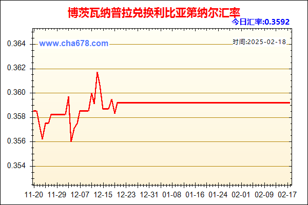 博茨瓦纳普拉兑人民币汇率走势图