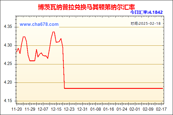 博茨瓦纳普拉兑人民币汇率走势图