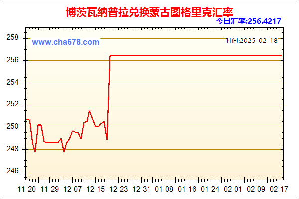 博茨瓦纳普拉兑人民币汇率走势图