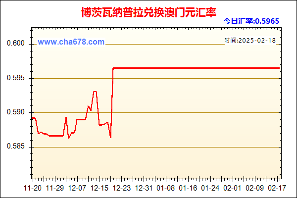 博茨瓦纳普拉兑人民币汇率走势图