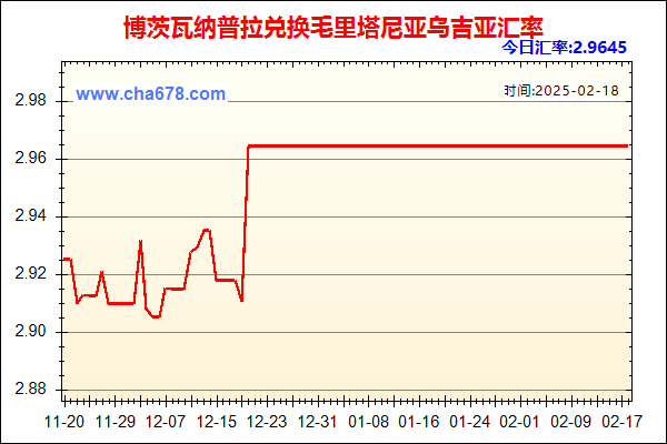 博茨瓦纳普拉兑人民币汇率走势图